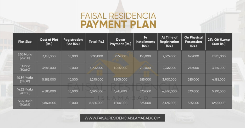 Faisal Residencia Payment Plan